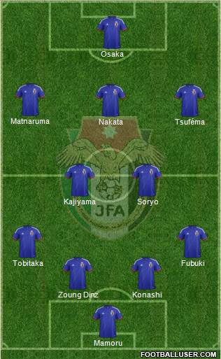 Japan Formation 2014