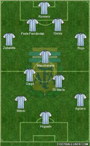 Argentina Formation 2014