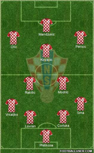 Croatia Formation 2014