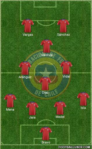 Chile Formation 2014