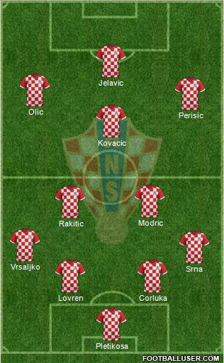 Croatia Formation 2014