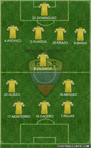 Ecuador Formation 2014