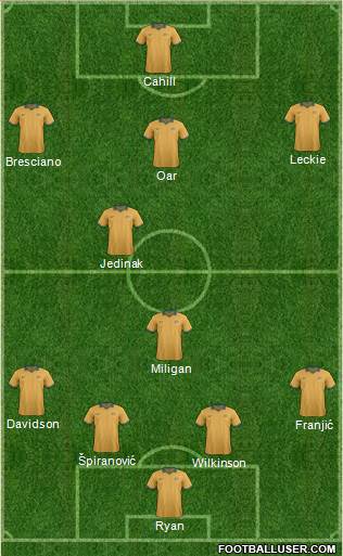 Australia Formation 2014