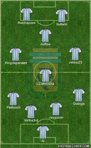 Argentina Formation 2014