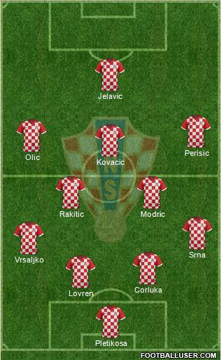 Croatia Formation 2014