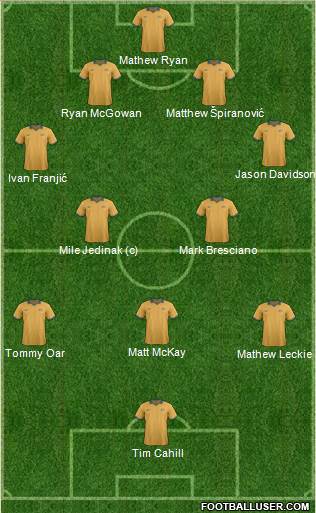 Australia Formation 2014