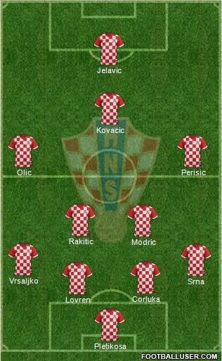 Croatia Formation 2014