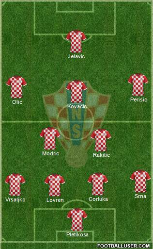 Croatia Formation 2014