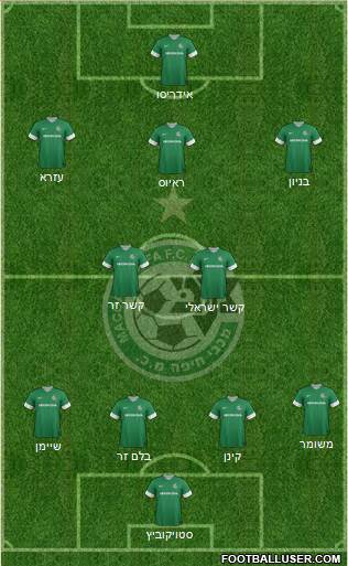 Maccabi Haifa Formation 2014