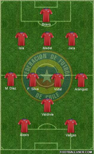 Chile Formation 2014