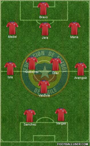 Chile Formation 2014