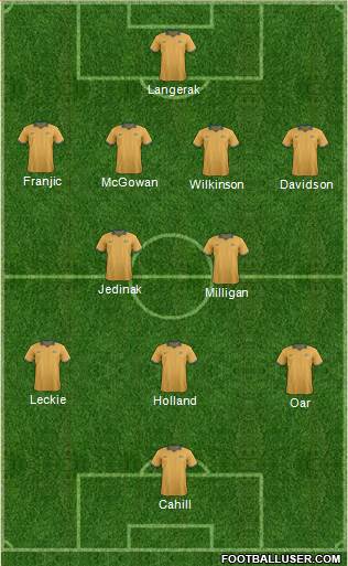 Australia Formation 2014