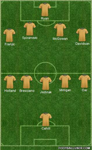 Australia Formation 2014