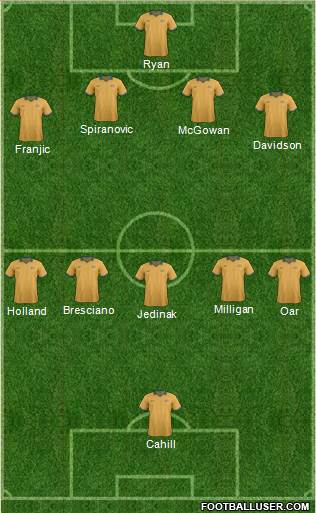 Australia Formation 2014