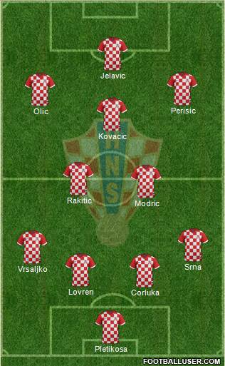 Croatia Formation 2014