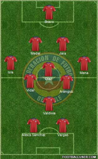 Chile Formation 2014