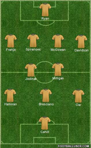 Australia Formation 2014