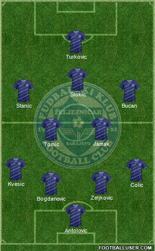 FK Zeljeznicar Sarajevo Formation 2014