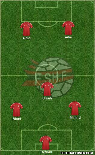 Albania Formation 2014