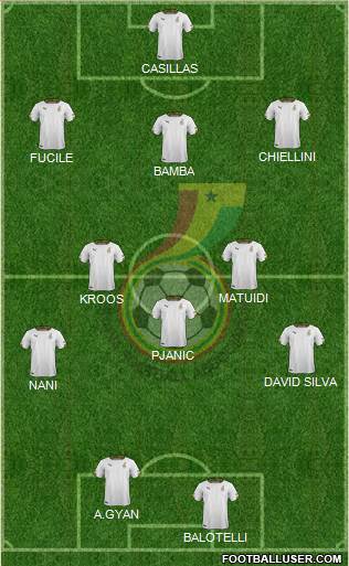 Ghana Formation 2014