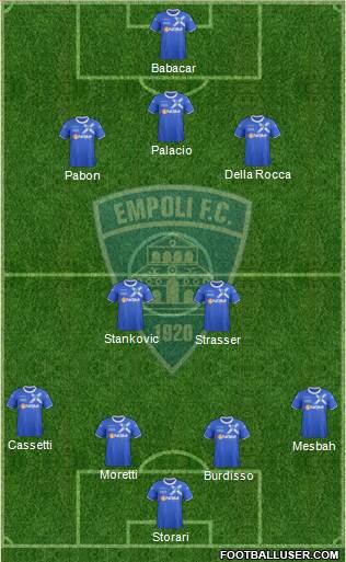 Empoli Formation 2014