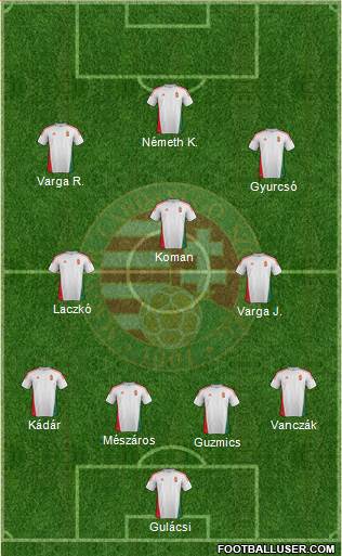 Hungary Formation 2014