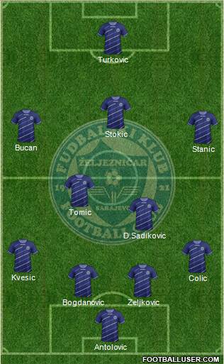 FK Zeljeznicar Sarajevo Formation 2014