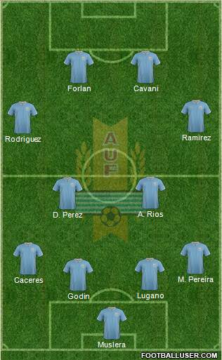 Uruguay Formation 2014