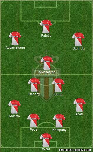 AS Monaco FC Formation 2014