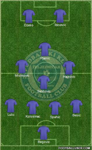 FK Zeljeznicar Sarajevo Formation 2014