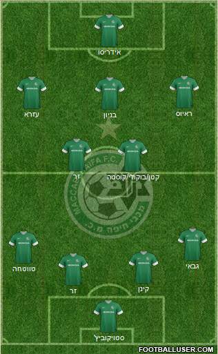 Maccabi Haifa Formation 2014