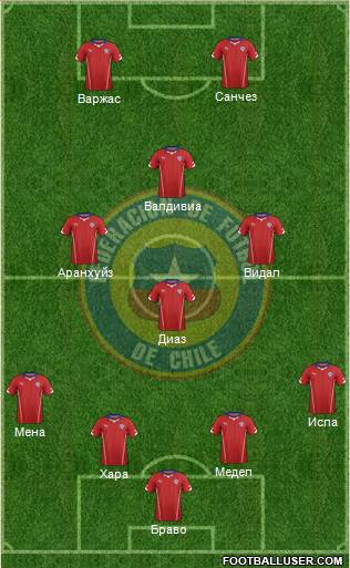 Chile Formation 2014