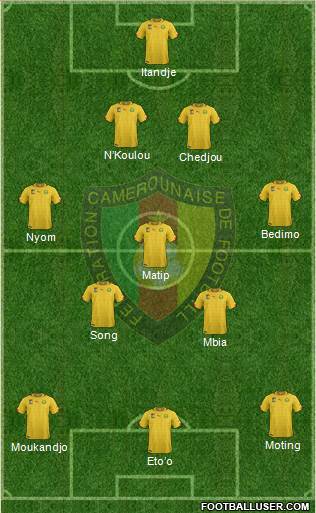 Cameroon Formation 2014