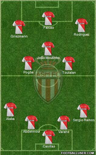 AS Monaco FC Formation 2014