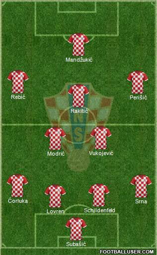 Croatia Formation 2014