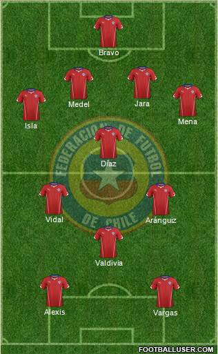 Chile Formation 2014