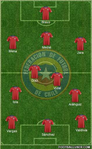 Chile Formation 2014