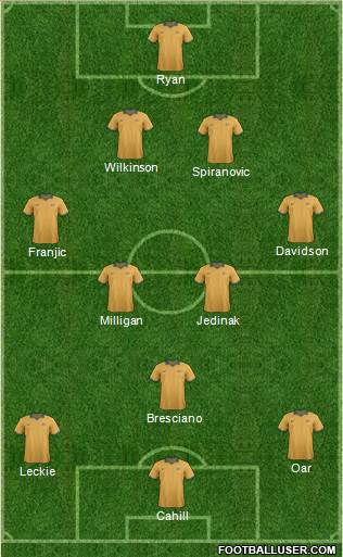 Australia Formation 2014