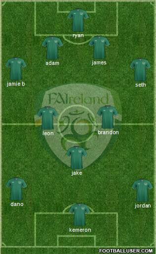 Ireland Formation 2014