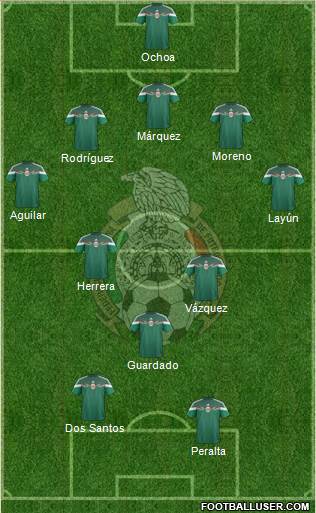 Mexico Formation 2014