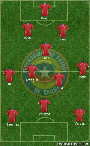 Chile Formation 2014