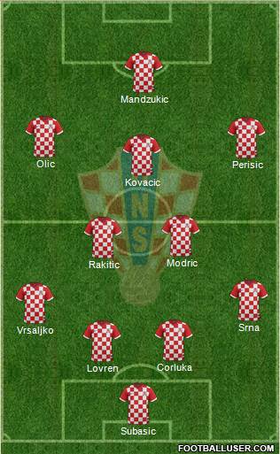 Croatia Formation 2014