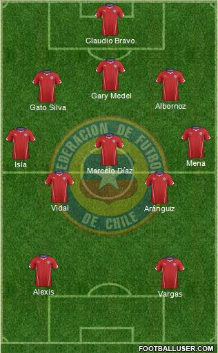 Chile Formation 2014