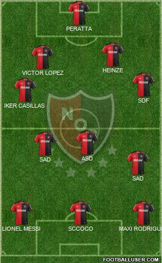 Newell's Old Boys Formation 2014