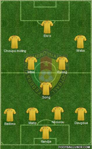 Cameroon Formation 2014