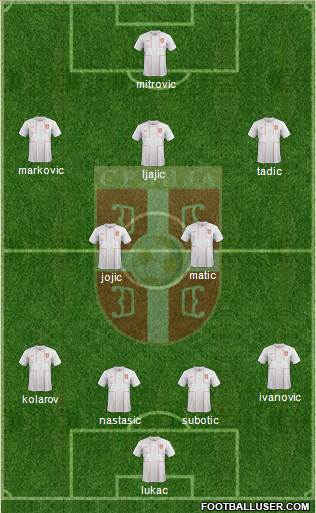 Serbia Formation 2014