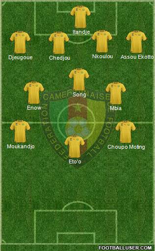 Cameroon Formation 2014