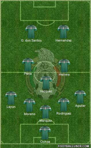 Mexico Formation 2014