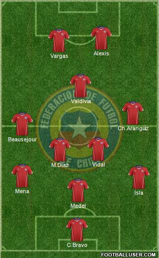 Chile Formation 2014