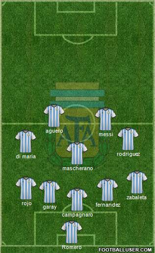 Argentina Formation 2014